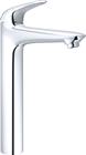 Grohe Eurostyle Wastafelmengkraan (opbouw) | 23719003