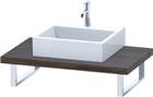 Duravit DuraStyle Wastafelblad | DS102C02121