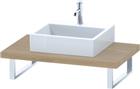 Duravit DuraStyle Wastafelblad | DS102C03030